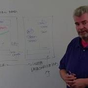 Real Time Data Processing Architectures Lambda Vs Kappa