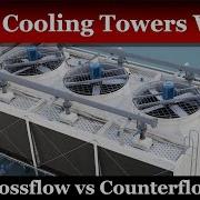 How Cooling Towers Work Counterflow Vs Crossflow