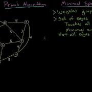 Prim S Algorithm Minimal Spanning Tree
