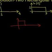 Convolution Example Two Rectangular Pulses Part 1