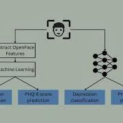 MoodCapture Depression Detection Using In The Wild Smartphone Images