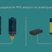 VCloudPoint Zero Client Introduction Ukrainian
