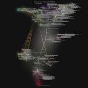 Vercel Labs Open Agents Gource Visualisation