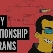Entity Relationship Diagrams
