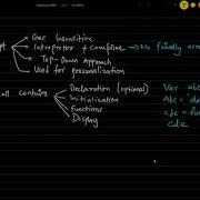 AMPscript Introduction Basic Programs SFMC SalesForce Marketing Cloud PART 1 2