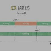 Python S Thread Barriers In 8 Mins