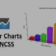 How To Create 3D Bar Charts In NCSS Biostatistics Statistics Bio7