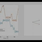 Integration Of The Double Pendulum Equations Of Motion With MATLAB ODE45 And Solution Animation