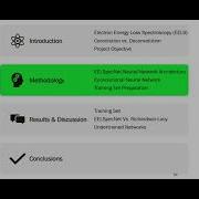EELSpecNet Deep Learning Solution Spectral Deconvolution ElectronEnergyLossSpectroscopy SciPy 2021