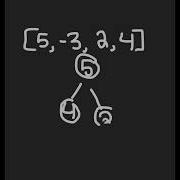 Heap Sort A Comprehensive Guide To Sorting Algorithms