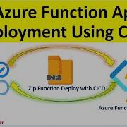 Azure Functions Deployment Using GitHub Action CICD Azure Function Apps Python DevOps