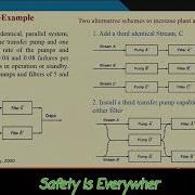 Minimal Cut And Minimal Path Representation Using Structure Function Systems Safety Quantification