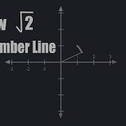 How To Draw A Sqrt 2 On A Number Line Animation