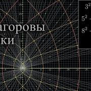 Визуализация всех возможных пифагоровых троек 3Blue1Brown