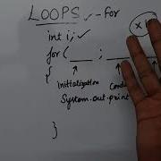 Loops Explained For Loop Java