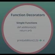 Python 3 Function Decorators