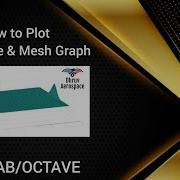 MATLAB 3D Surface Mesh Plot Tutorial MATLAB Octave Code Vyadh Aerospace