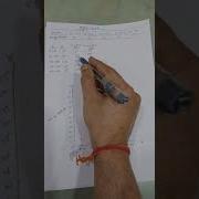 Ogive Curve Diagram In Statistics