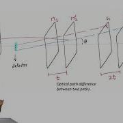 Mod11lec51 Michelson And Fabry Perot Interferometers