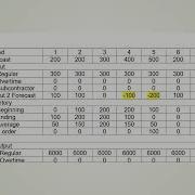 Operations Management Aggregate Planning And Master Scheduling