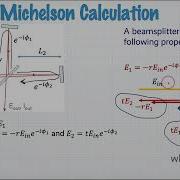 The Michelson Interferometer