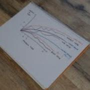 Complexity Analysis And Big Oh Notation