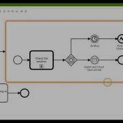 Tutorial Advanced BPMN Symbols And More Video 5