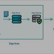 Edge Computing Infrastructure Overview And Requirement
