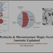 Eutectoid Peritectic Microstructure Magic Ferrite Pearlite Austenite Explained