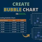 How To Create Bubble Chart In Excel