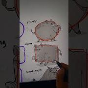 Using Shapes To Draw Characters Art Drawing Digitalart Artist Howtodraw