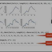 Как отлаживать код Wolfram Language