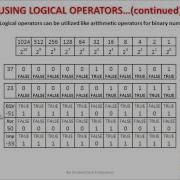 VBA Tutorial Chap 5 Logical Operators 2 Of 5