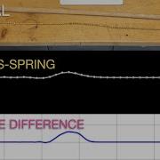 Two Ways To Model A Wave Pulse On A String