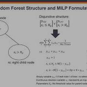 Surrogate Based Optimization Using Random Forests
