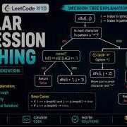 Regular Expression Matching Leetcode 10 Recursion DP Memoization NeetCode 150