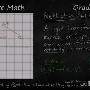 Geometry Describing Reflections And Translations Using Coordinate Notation