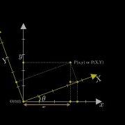 Animated Coordinate Transform In 2D XY Plane