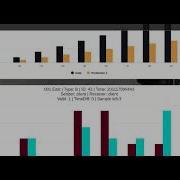 Flask Real Time Data Transfer With REDIS