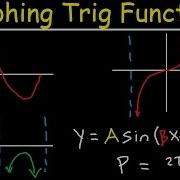 Graphing Trigonometric Functions Phase Shift Period Transformations Tangent Cosecant Cosine
