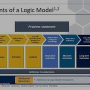 Module 1 Chapter 1 Logic Models REL Central