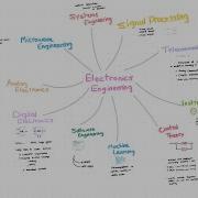 The Map Of Electronics Engineering