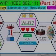 WiFi 3 WiFi 7 Explained How MLO MU MIMO Multi RU Multi AP Give You Blazing Fast Internet