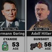 Death Reasons Of Nazi Leaders Shocking Ways Nazis Met Their End