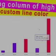 Highcharts Tutorial 2 Adding Column Of High Charts And Custom Line Color