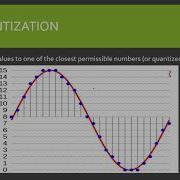 Pulse Code Modulation PCM Sampling Quantization And Encoding