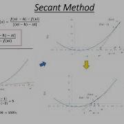 Secant Method Concept