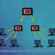 Digital IP Broadcasting System Pa System For Schools