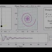 Damped Pendulum Small Amplitude Oscillations