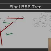 Online Computer Graphics II Rendering Raytracing Acceleration Binary Space Partitioning Trees